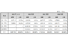 扎囊如何避免债务纠纷？专业追讨公司教您应对之策